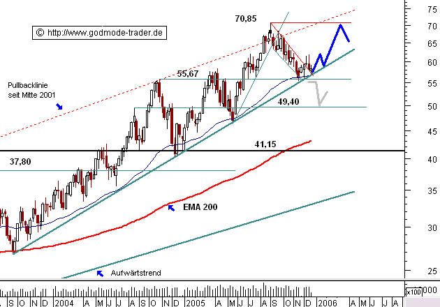 Light Sweet Crude Oil (Future) 23896