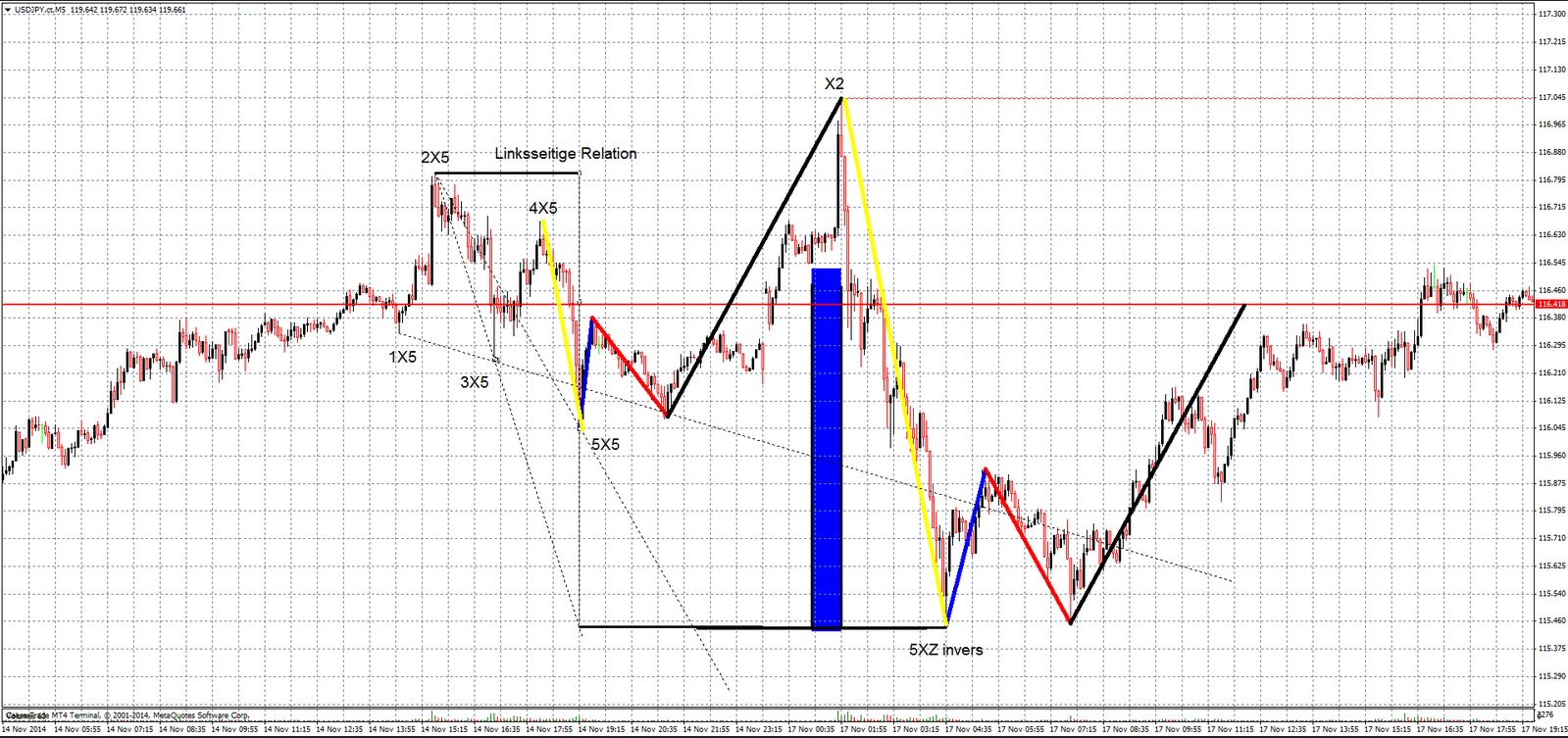 Deutsche Bank (moderiert 2.0) 1017981