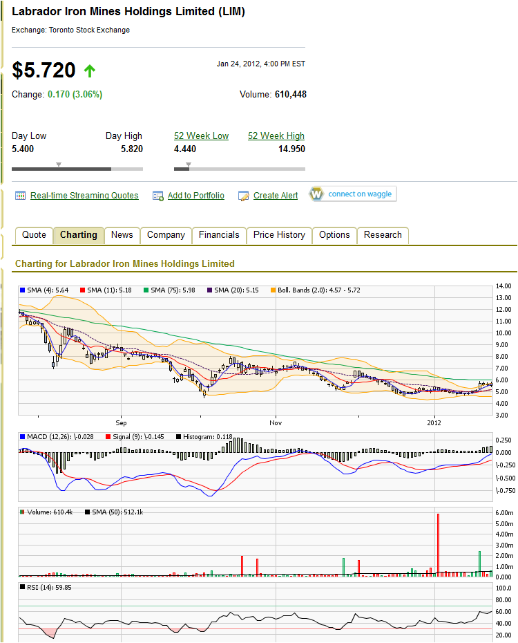 Labrador Iron Mining : wenn der Einbruch ... 479130