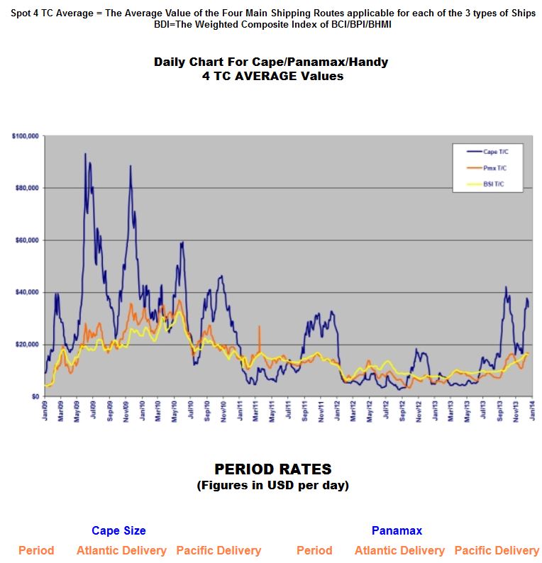 Labrador Iron Mining : wenn der Einbruch ... 684099