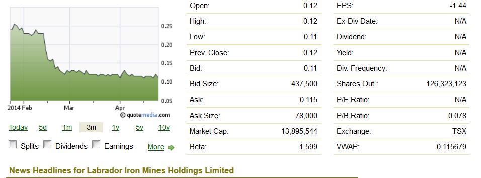 Labrador Iron Mining : wenn der Einbruch ... 717193