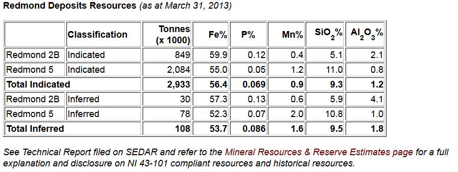 Labrador Iron Mining : wenn der Einbruch ... 683988