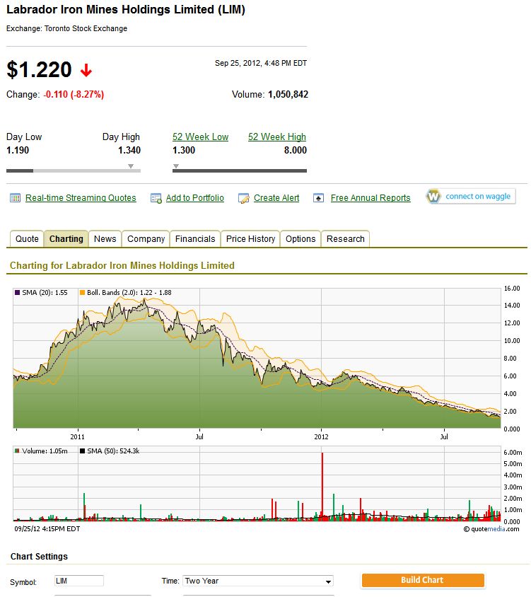 Labrador Iron Mining : wenn der Einbruch ... 539823