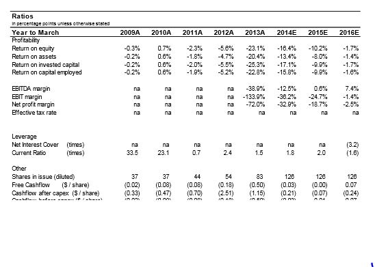 Labrador Iron Mining : wenn der Einbruch ... 684017