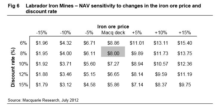 Labrador Iron Mining : wenn der Einbruch ... 683340