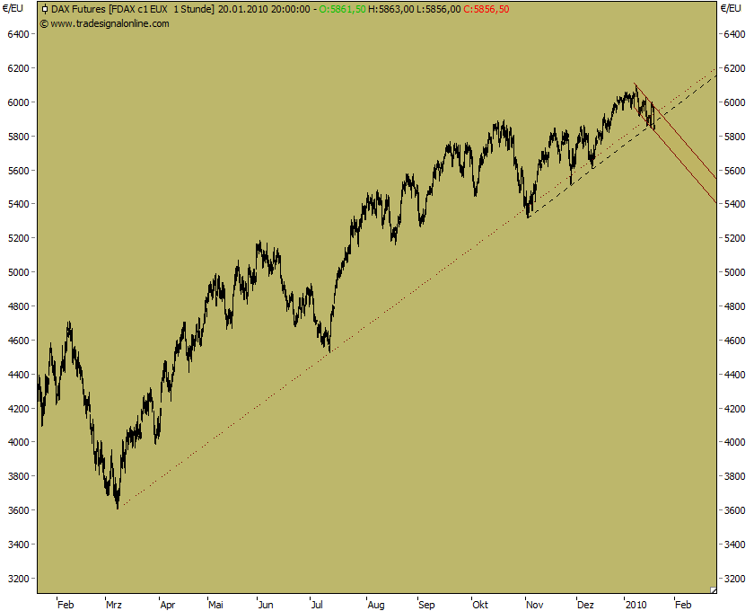 Quo Vadis Dax 2010 - Das Original 293319