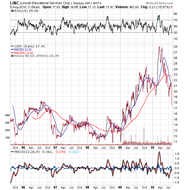 Der USA Bären-Thread 336133