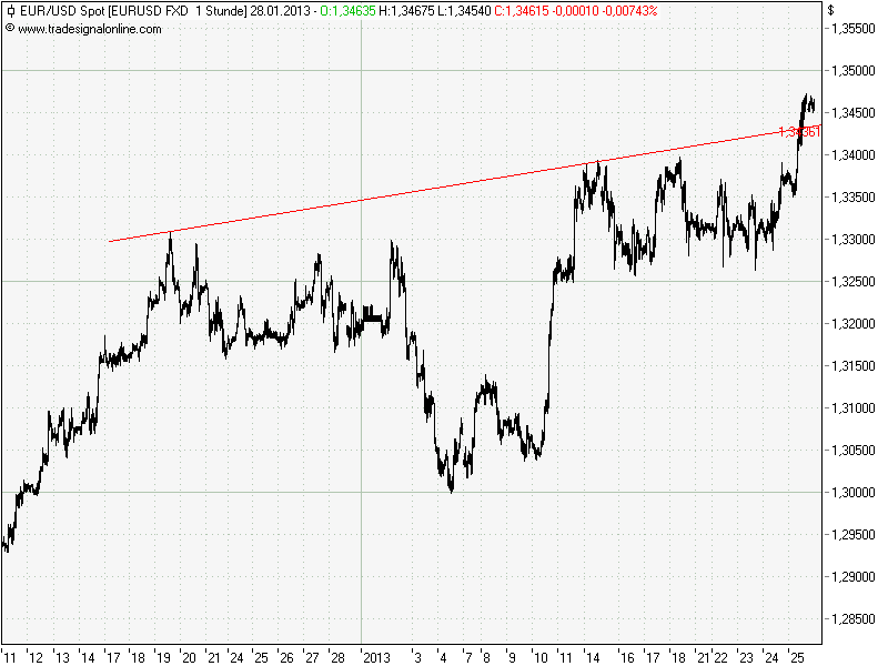 QV ultimate (unlimited) 573093