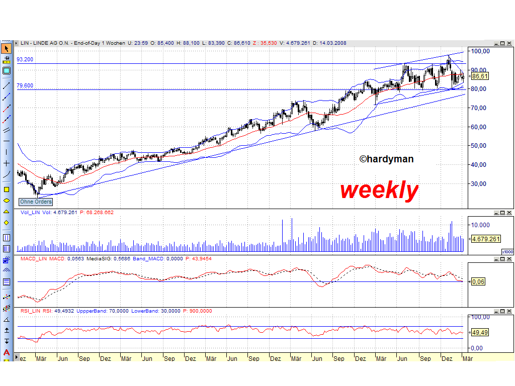 Dax-Einzelwertetrading KW 04 154703