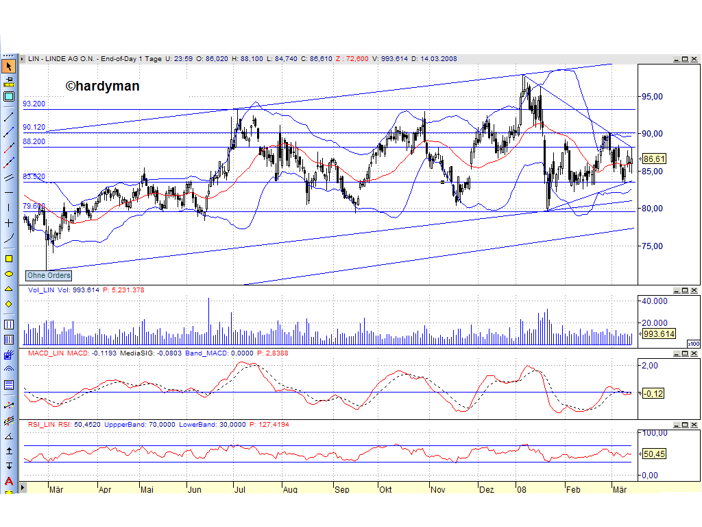 Dax-Einzelwertetrading KW 04 154704