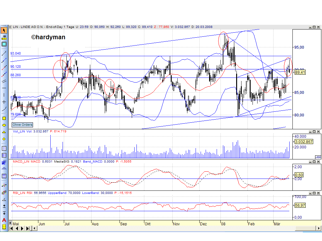 Dax-Einzelwertetrading KW 04 155871