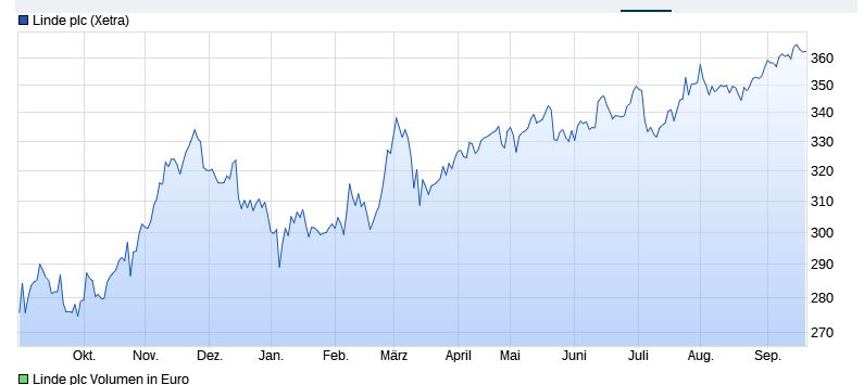 2023-qv-gdaxi-dj-gold-eurusd-jpy 1390732