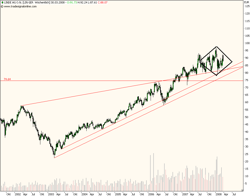 Dax-Einzelwertetrading KW 04 156856