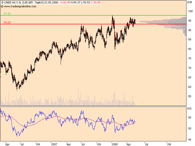 Dax-Einzelwertetrading KW 04 164824