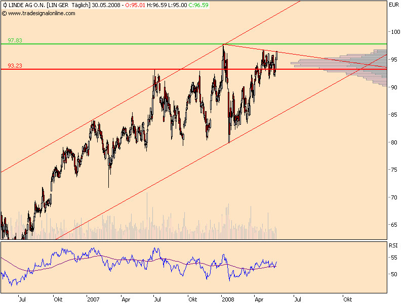 Dax-Einzelwertetrading KW 04 166358