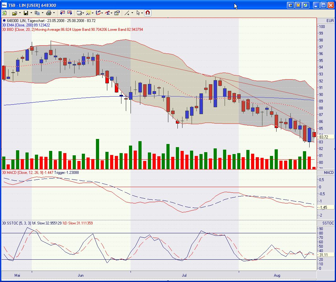 Die Bullen scharren gar nicht mit den Hufen, 182112