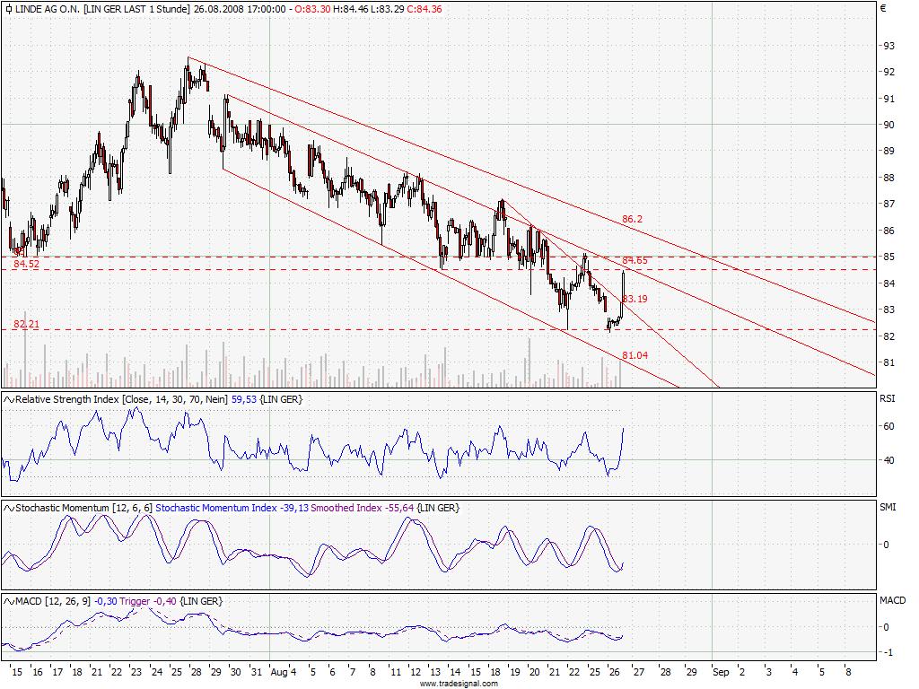 Die Bullen scharren gar nicht mit den Hufen, 182414