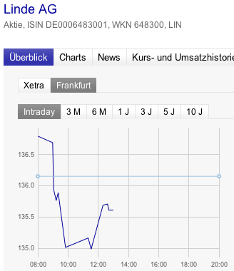Stabil wie eine Alte Linde im Winde 497540