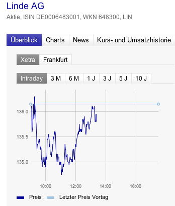 Stabil wie eine Alte Linde im Winde 497553
