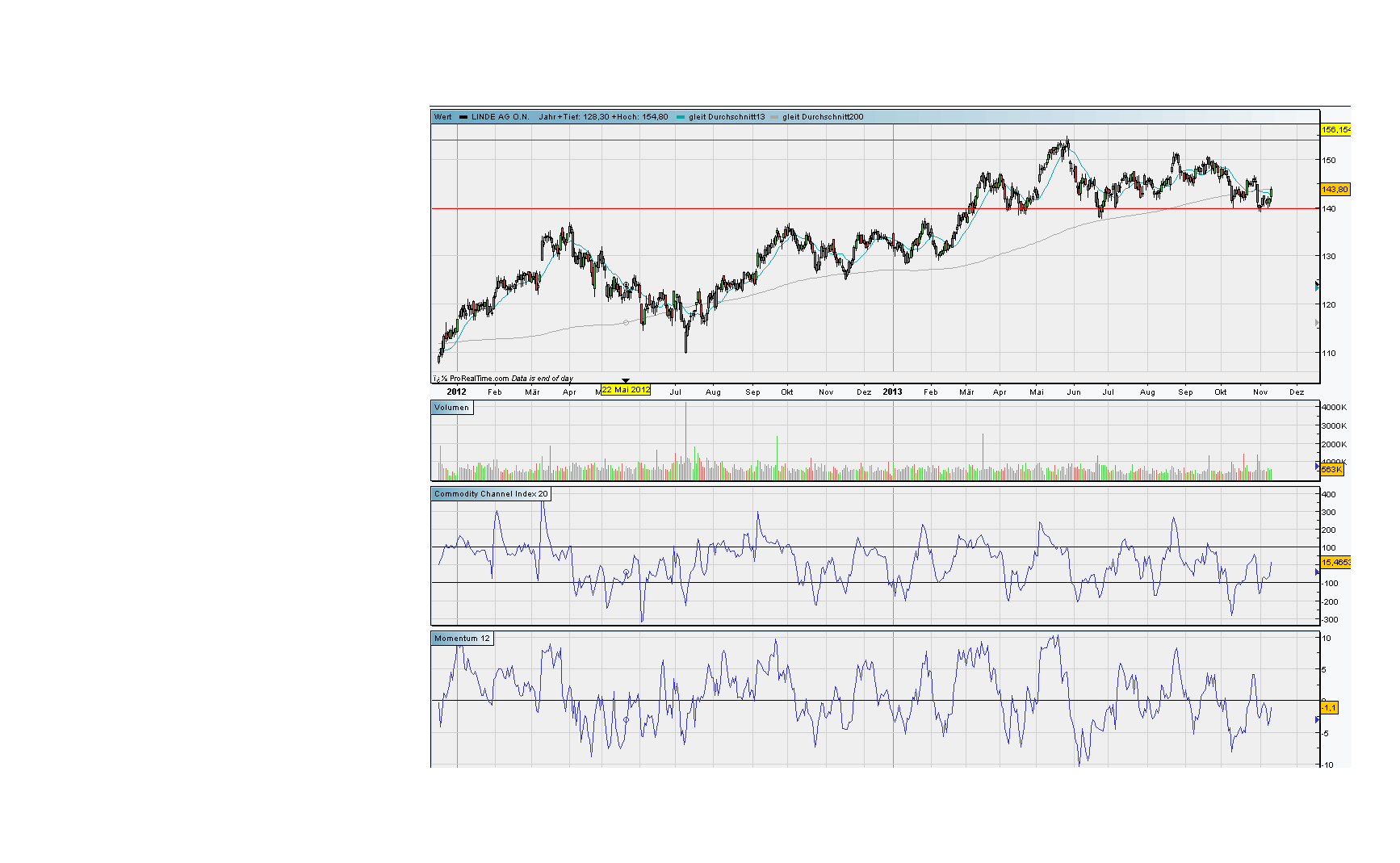 against all odds 663235