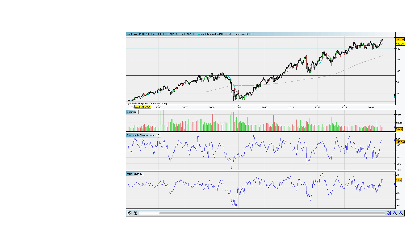 against all odds 733472