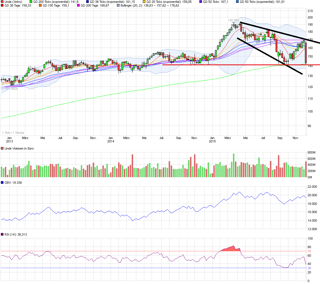QuoVadisDax - das Original - Nachfolgethread 875412
