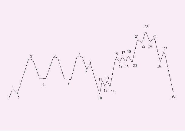 Die Bullen scharren gar nicht mit den Hufen, 283763