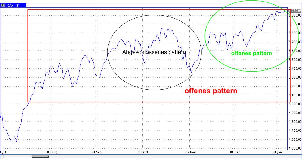 Die Bullen scharren gar nicht mit den Hufen, 289740