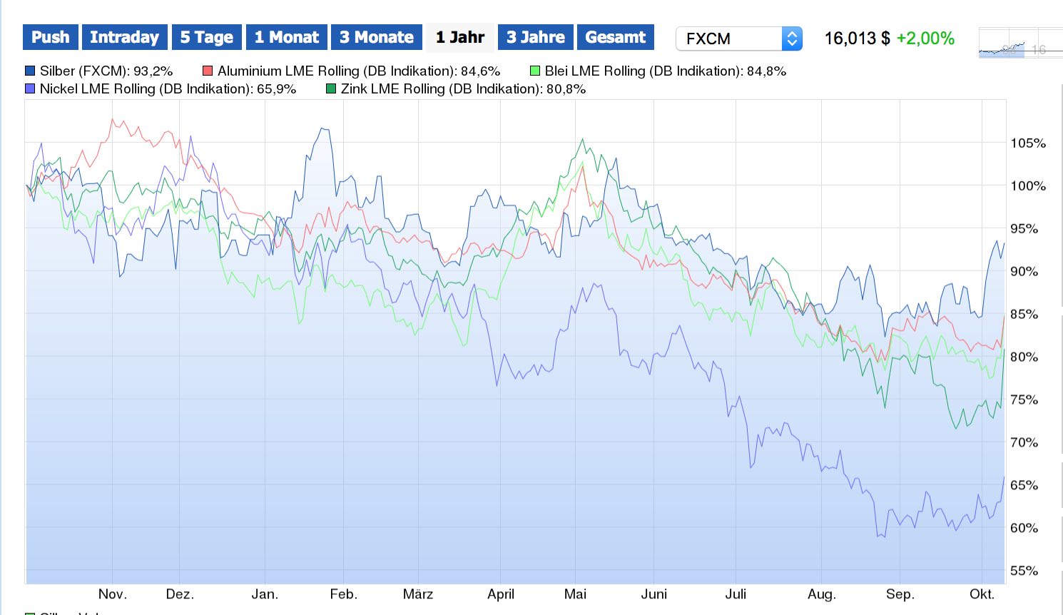 Gedanken zur Klöckner-Aktie 863754
