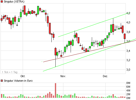 Analysten Treffen bei Singulus ....... 366067