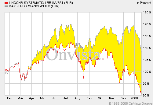 Abgeltungssteuer wird für viele Deutsche 142718