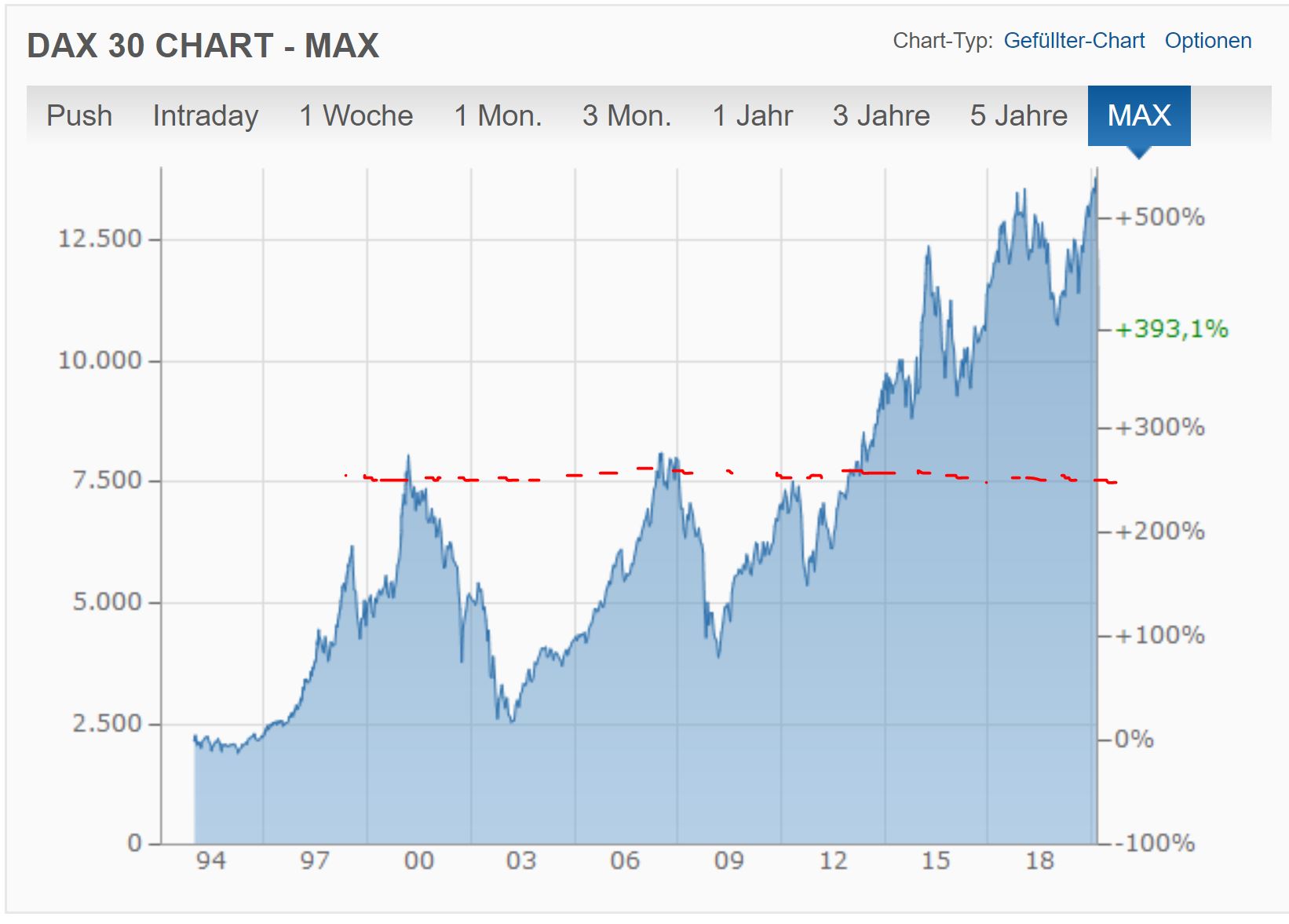 Wirecard 2014 - 2025 1165295