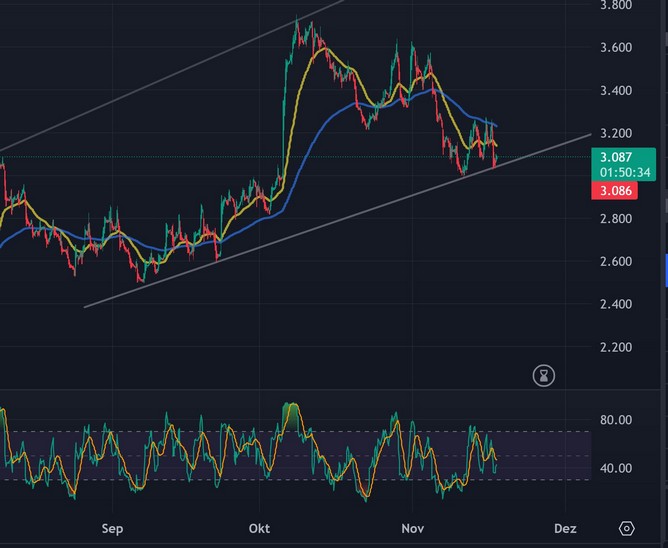 US Natural Gas 1398580