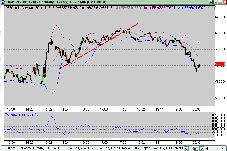 Quo Vadis Dax 2010 - Das Original 294869