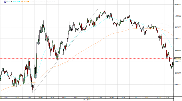 Quo Vadis Dax 2010 - Das Original 294874