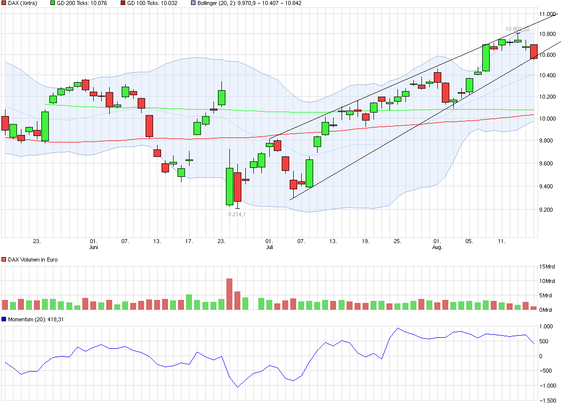 QuoVadisDax - das Original - Nachfolgethread 933592