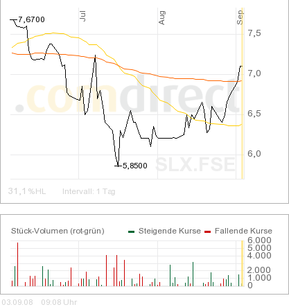 SOLARPARC: überverkauft und.. 184165