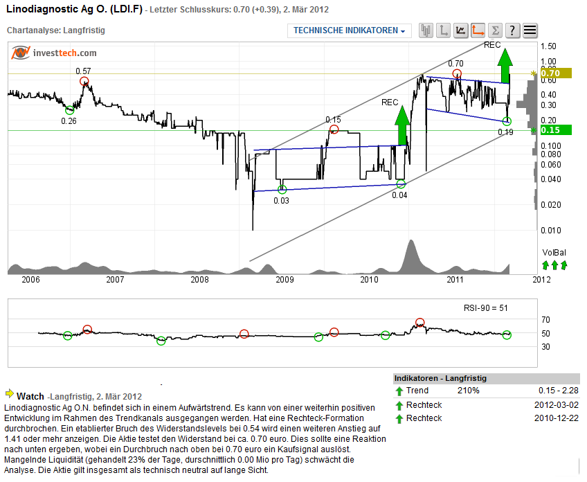 emQtec (A0JL52) - die neue ArQuana oder was?! 491510