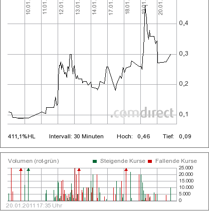 Achtung Achterbahn vor Explosion 374522
