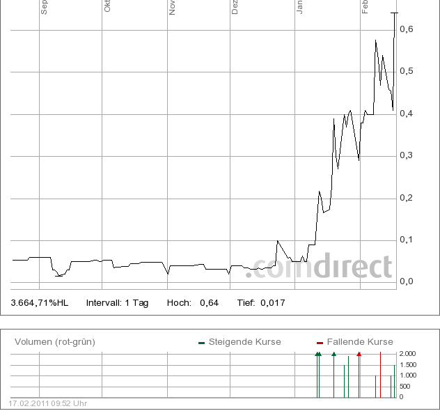 Linodiagnostic einen Zock wert? 381547