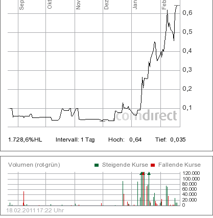 Linodiagnostic einen Zock wert? 382534