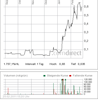 Linodiagnostic einen Zock wert? 384560