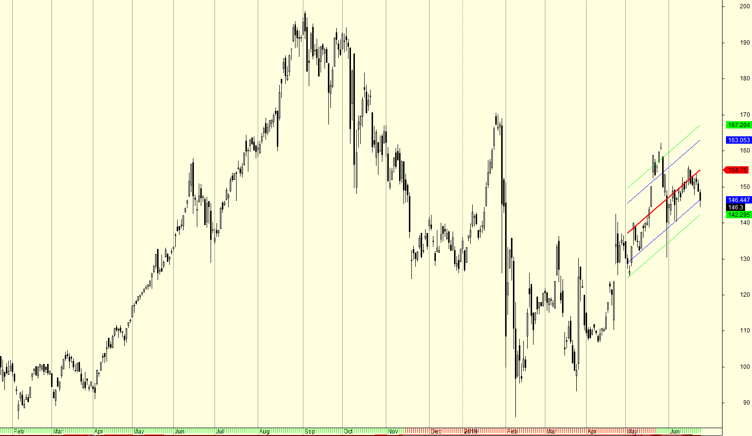 Wirecard 2014 - 2025 1120173