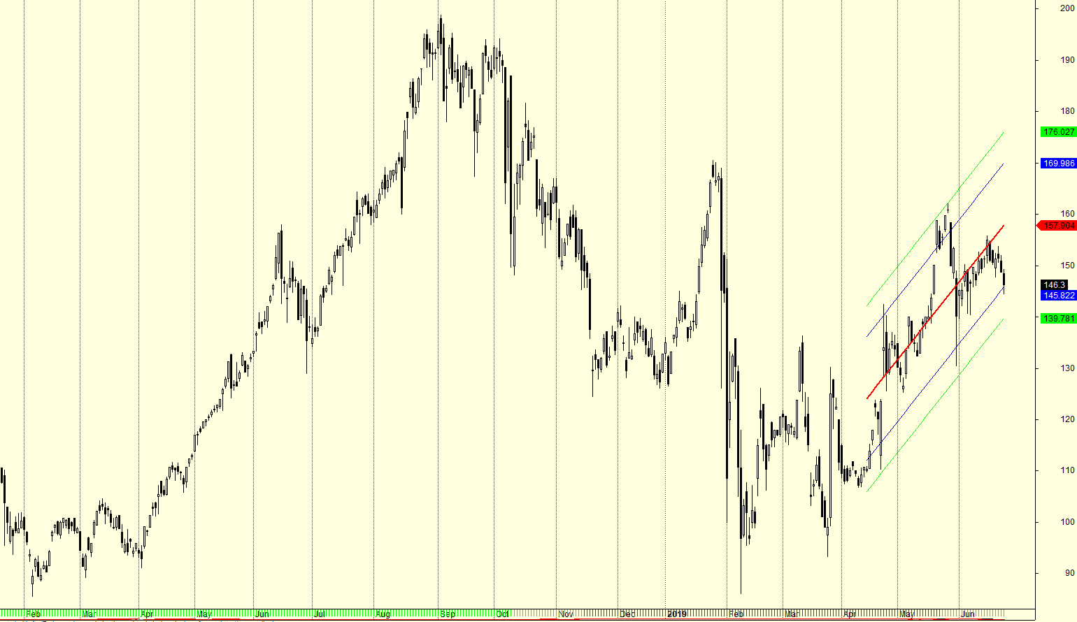 Wirecard 2014 - 2025 1120172