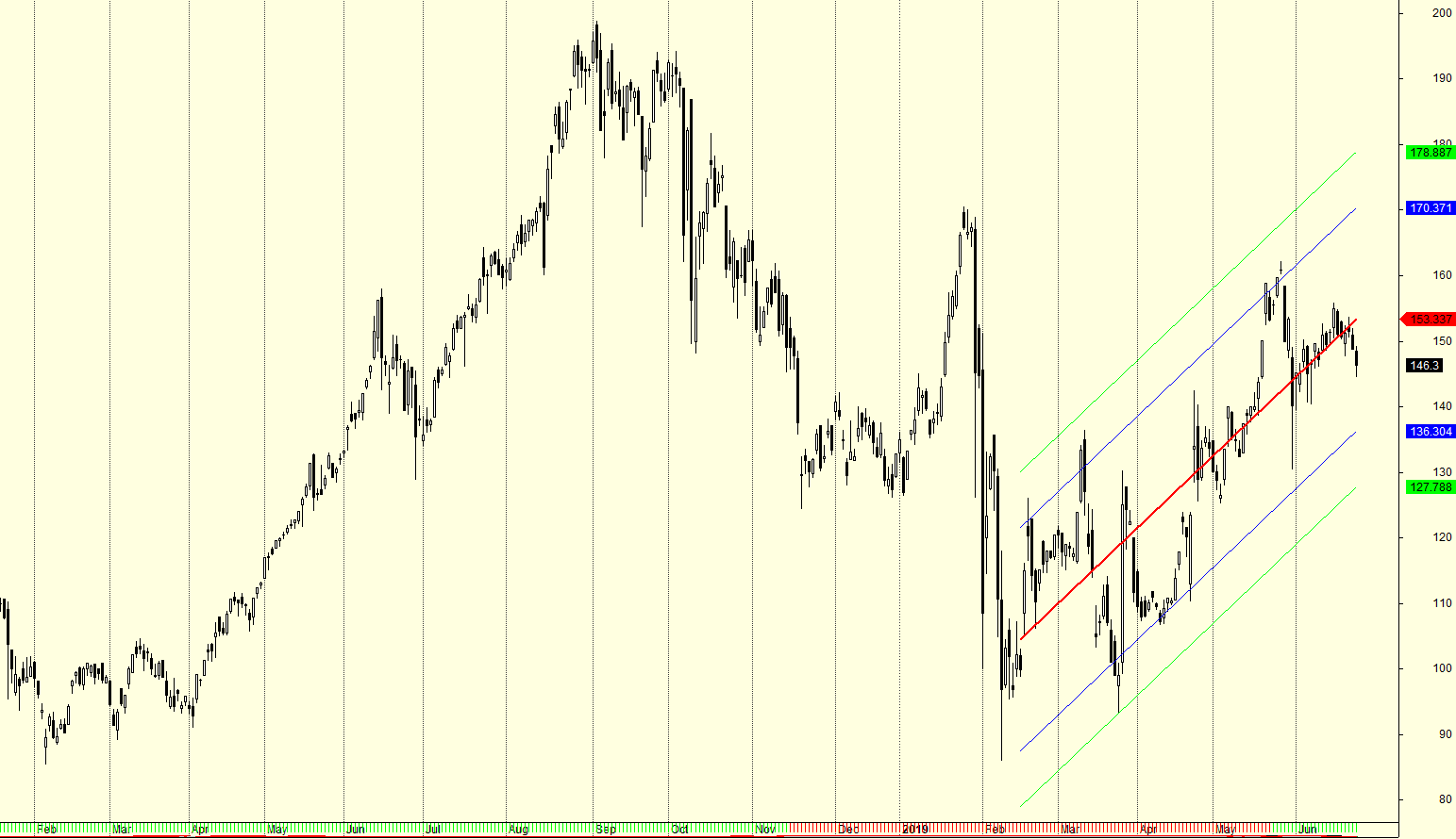 Wirecard 2014 - 2025 1120171