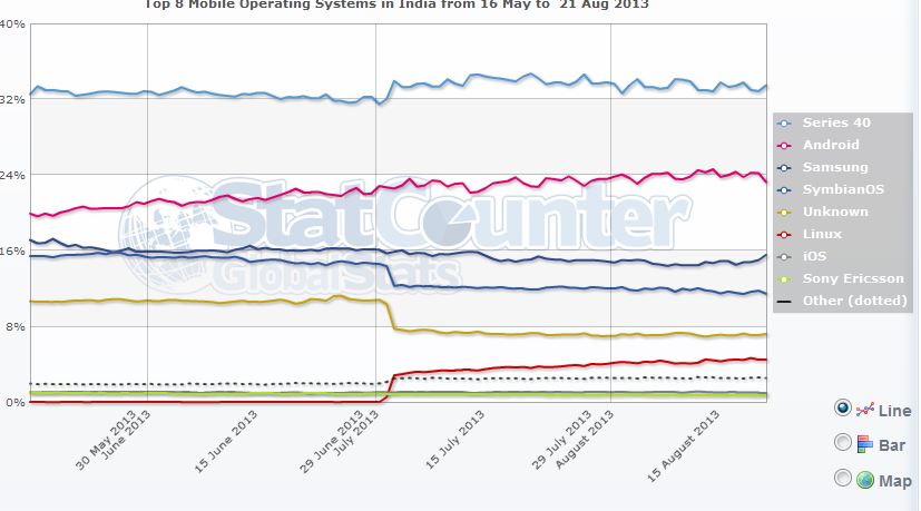 Nokia, das Comeback 2012 ...................... 636417