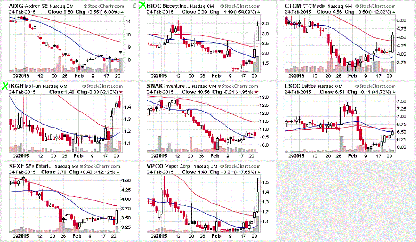 2015 Walli's Aktienpicks 802059