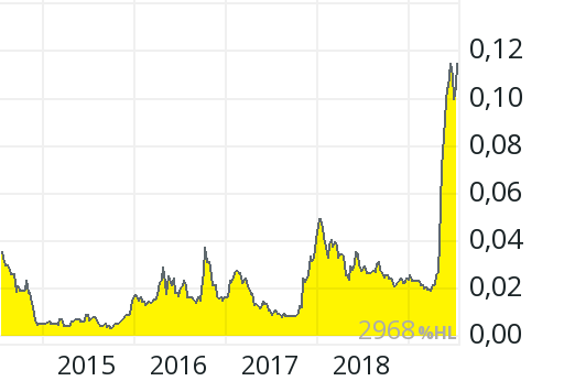 Cobalt, Lithium, Cäsium, Nickel, Gold 1123687