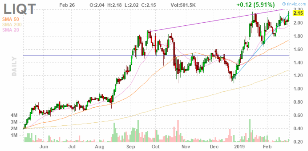 LIQTECH INTERNATIONAL........... 1098904