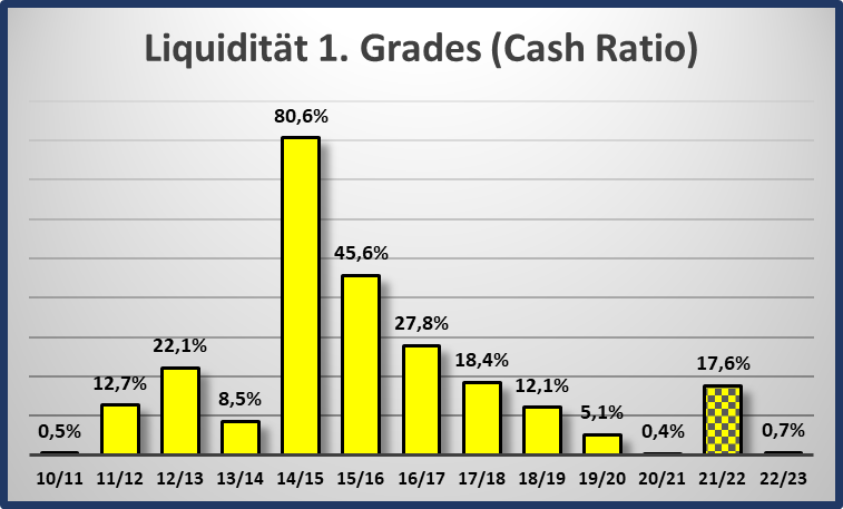 14 Gründe für ein Investment in BVB. 1360141